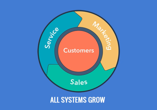 HubSpot-Growth-Suite HubSpot-Growth-Suite