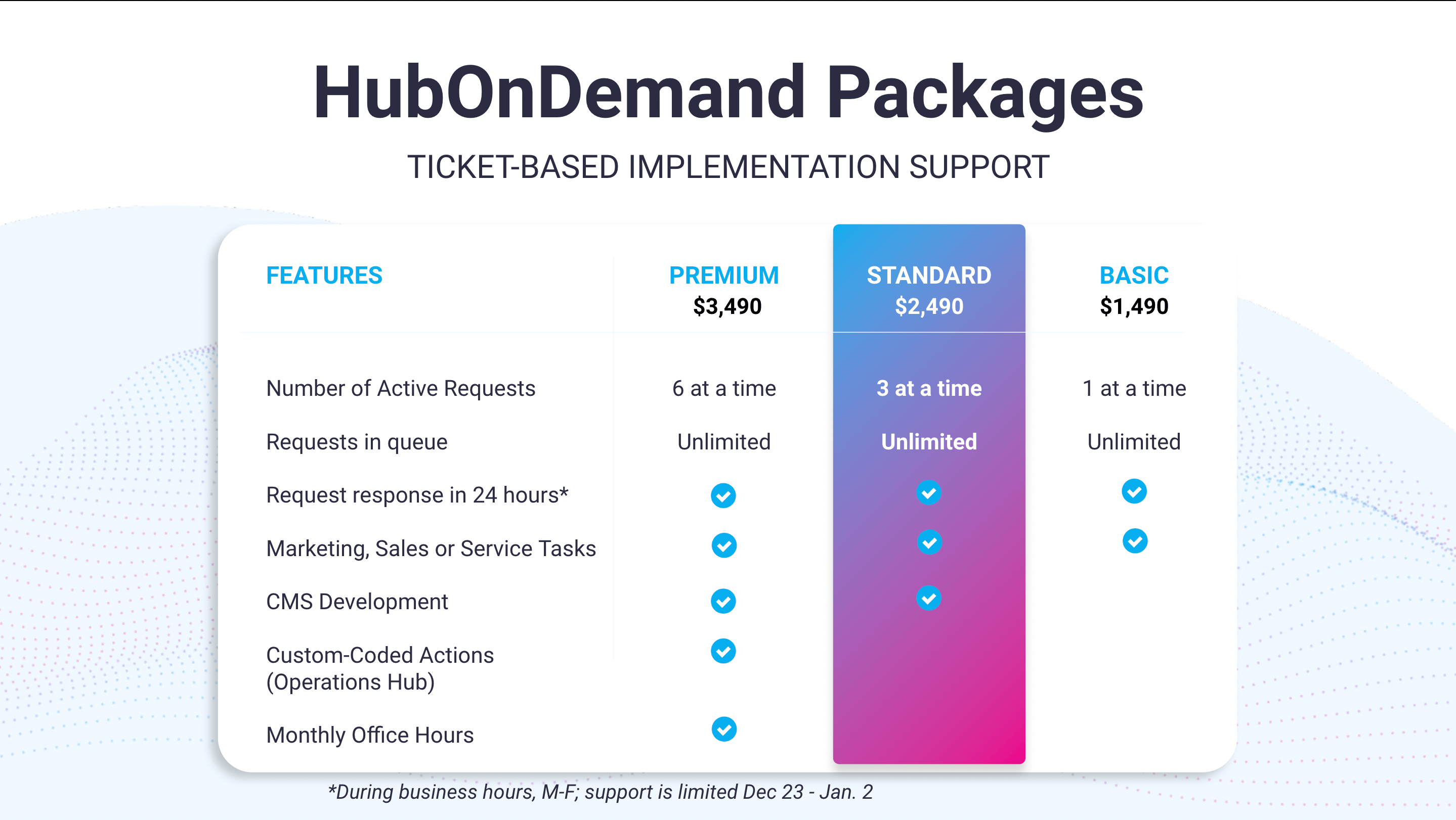 List of packages HubOnDemand